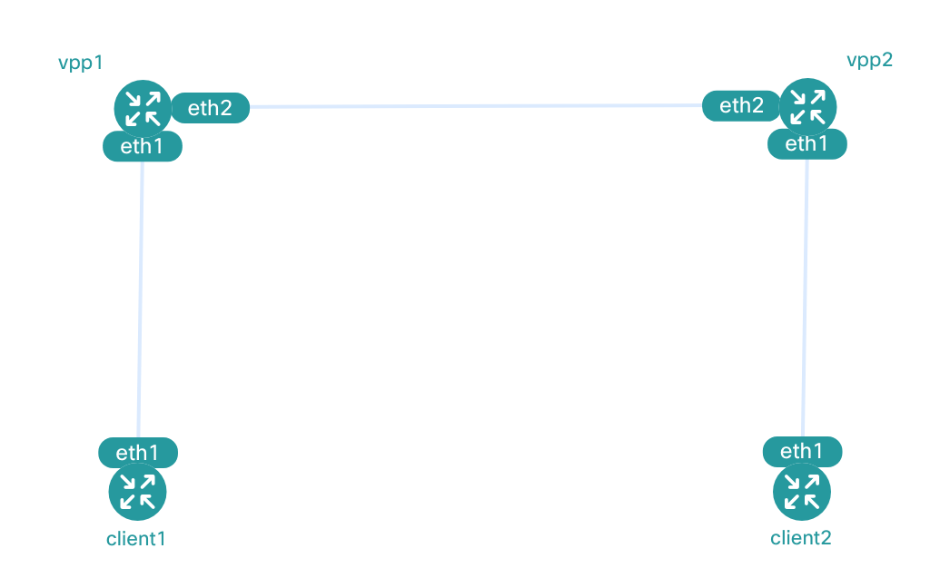 Containerlab Topo