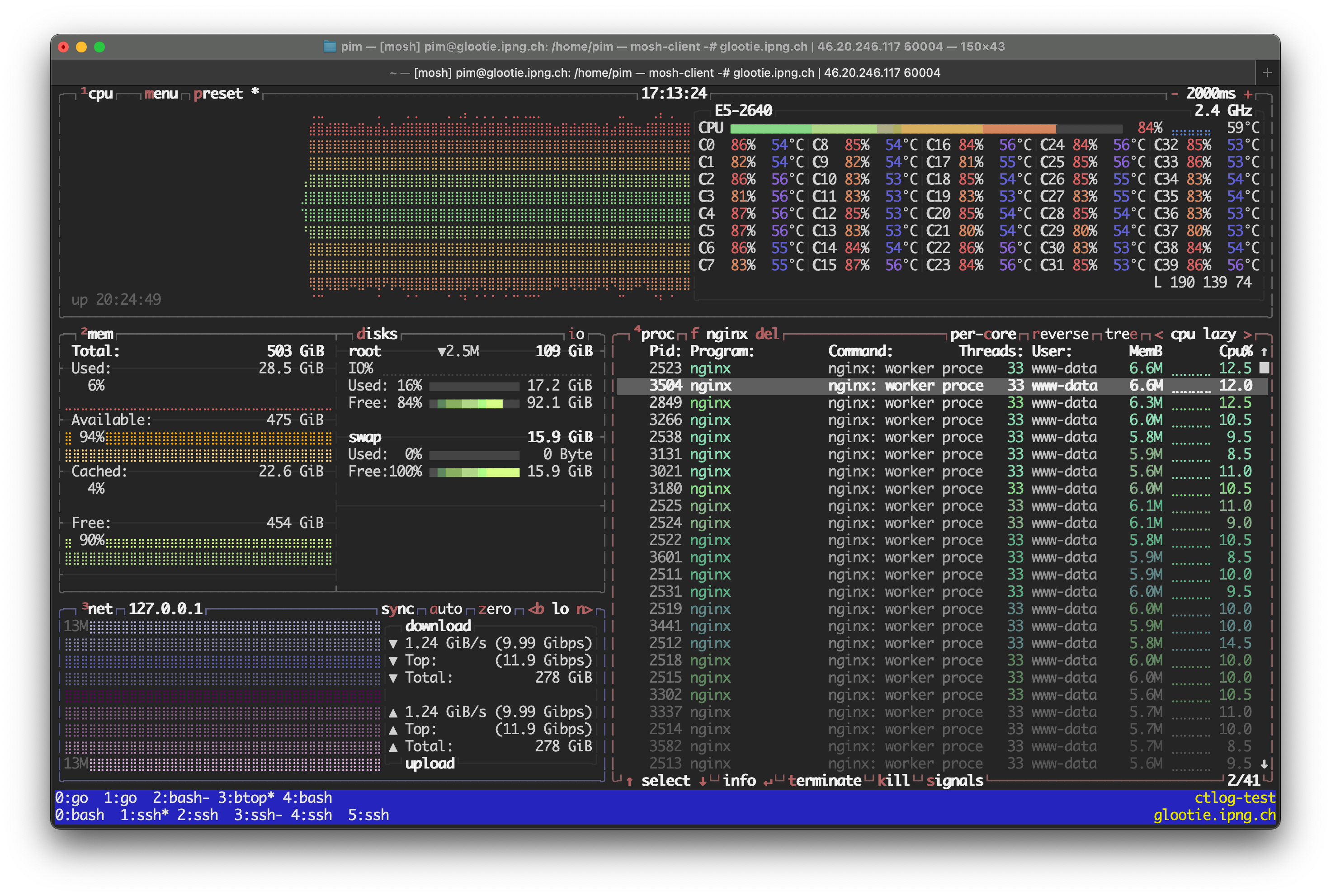 Posix Loadtest 8000qps write, 4000qps read