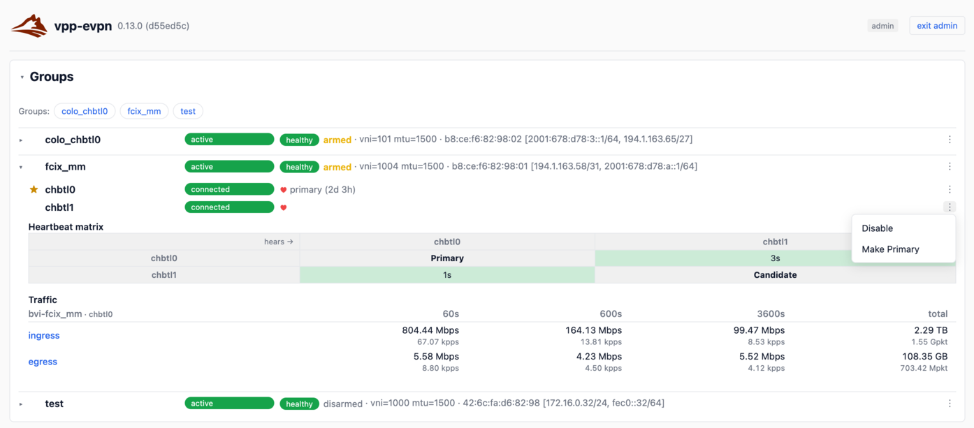 Screenshot of vpp-evpnf group view