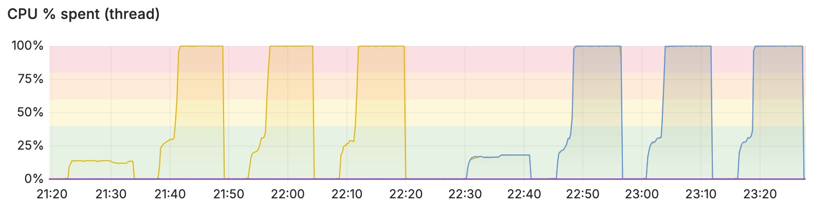 Cx5 CPU with 1Q