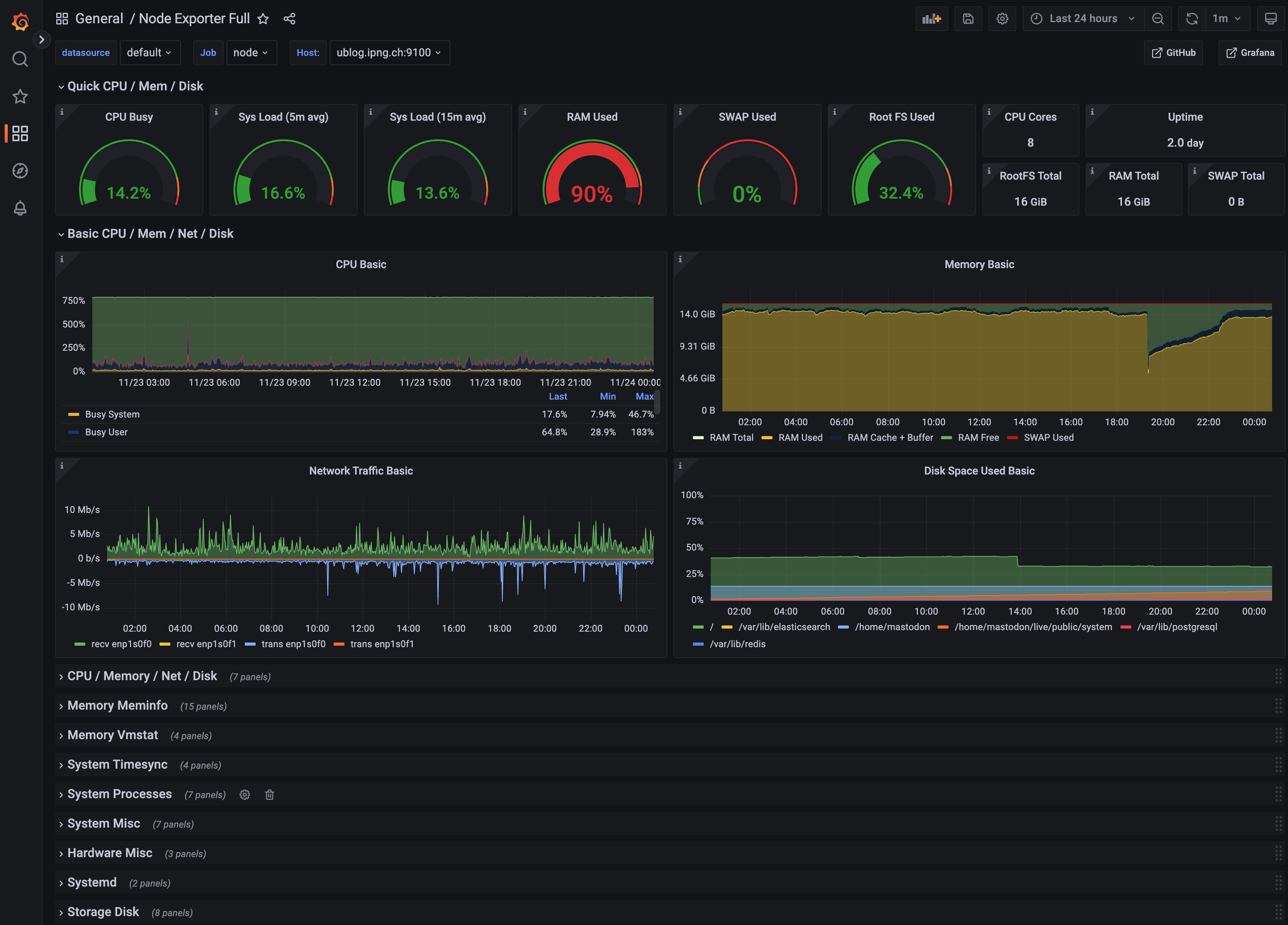 Grafana Node