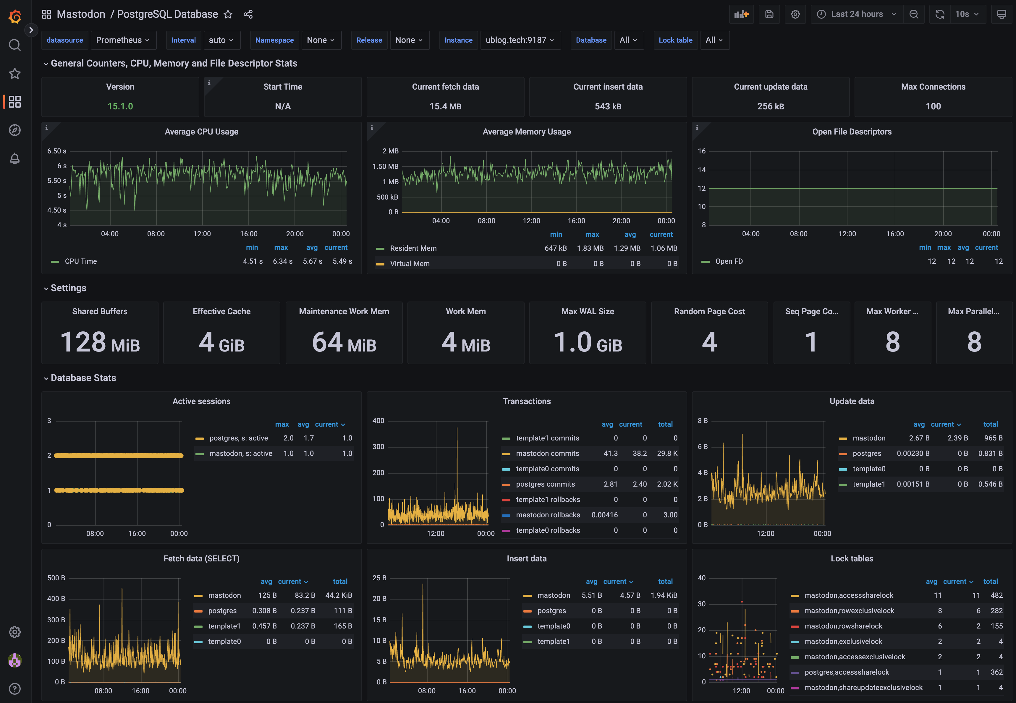 Grafana Postgres