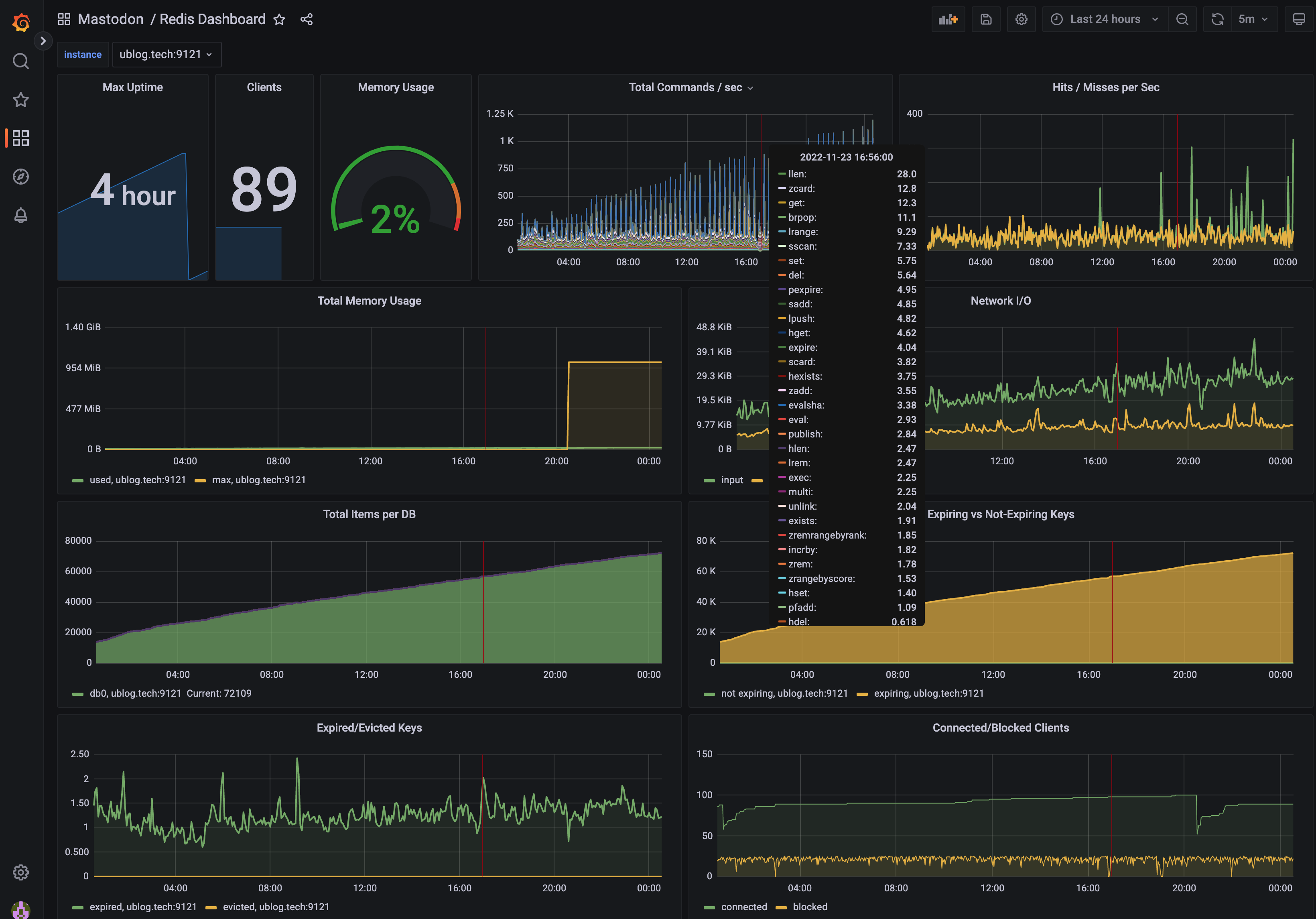 Grafana Redis