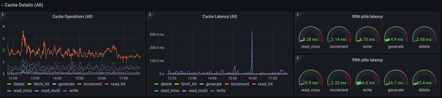 Mastodon Cache Details