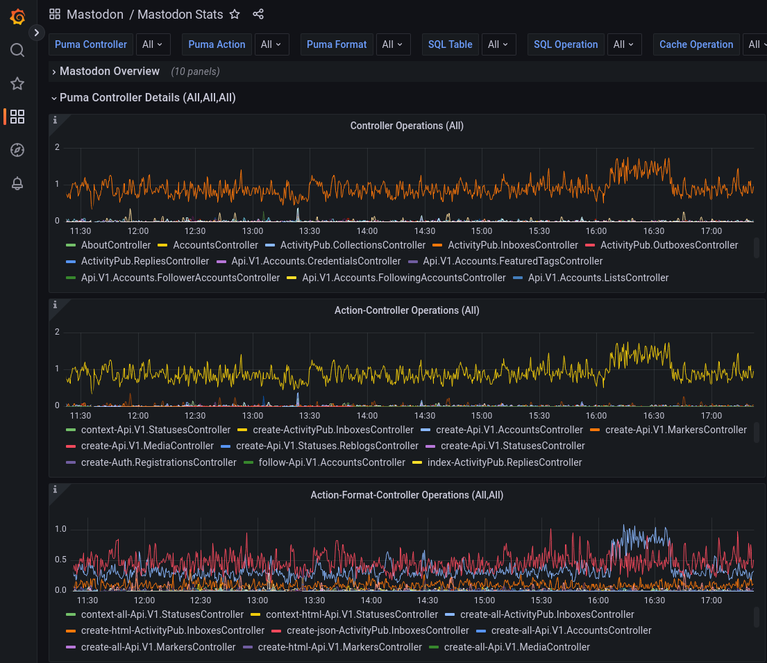 mastodon-part-3-statsd-and-prometheus-ipng-networks