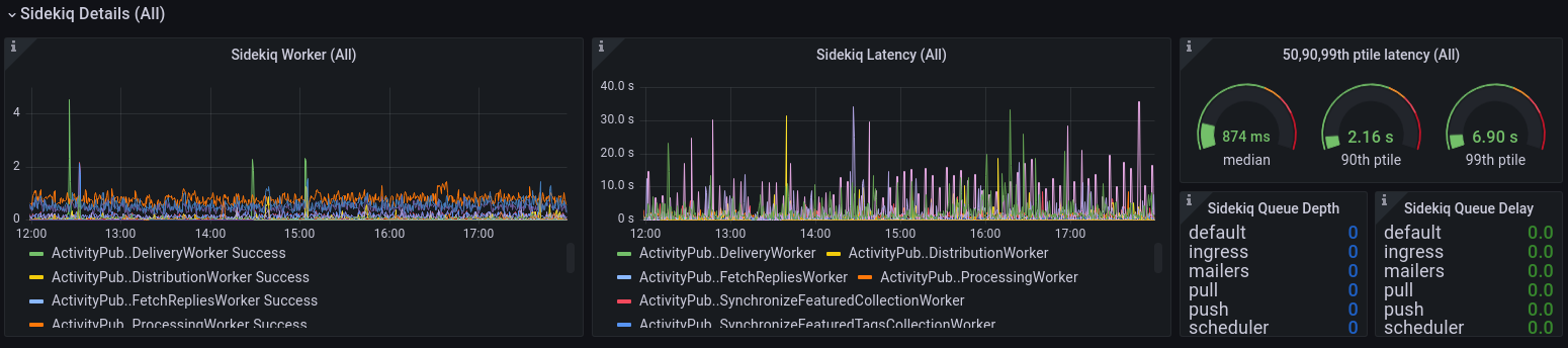 Mastodon Sidekiq Details