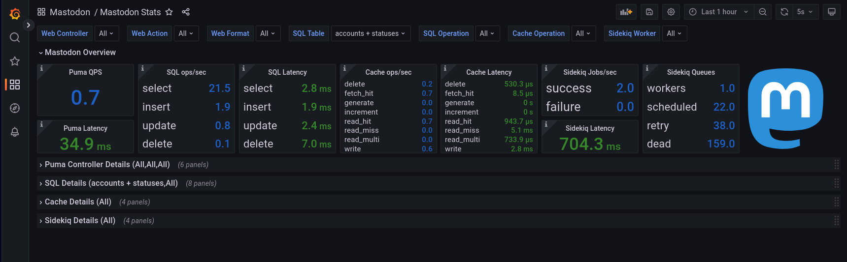 Mastodon Stats Overview