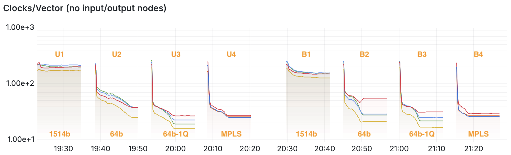 Grafana Clocks