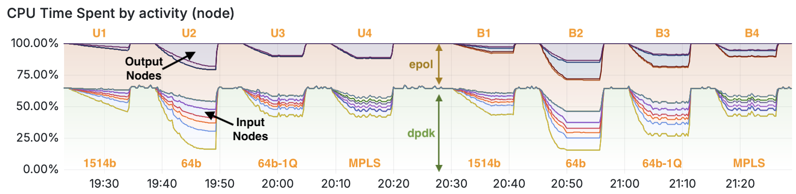 Grafana CPU