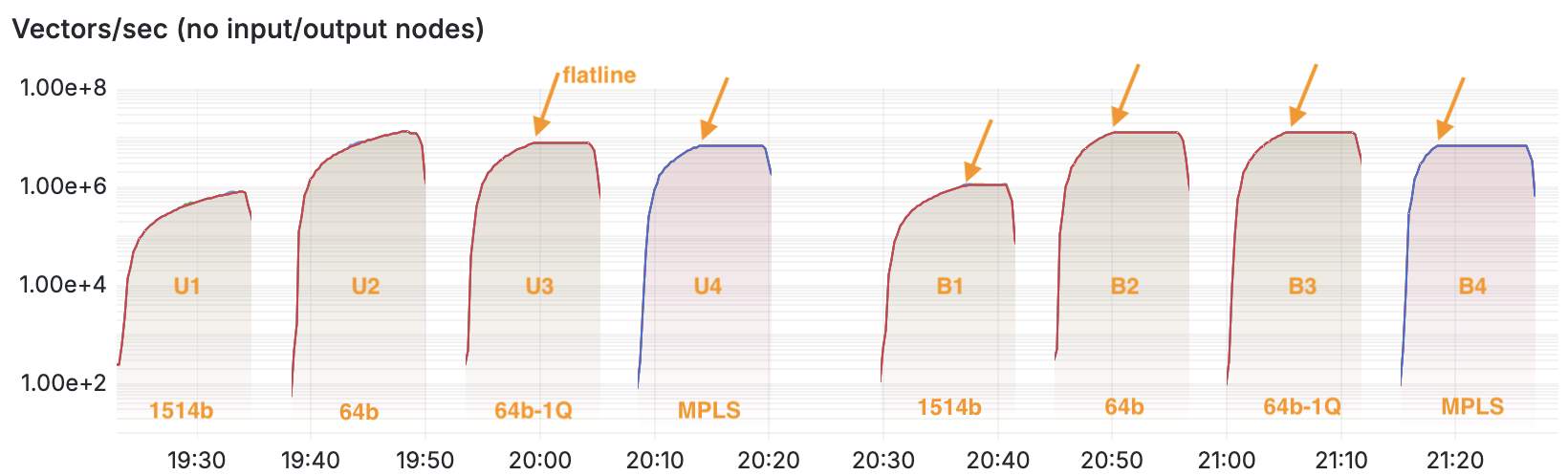 Grafana Vectors