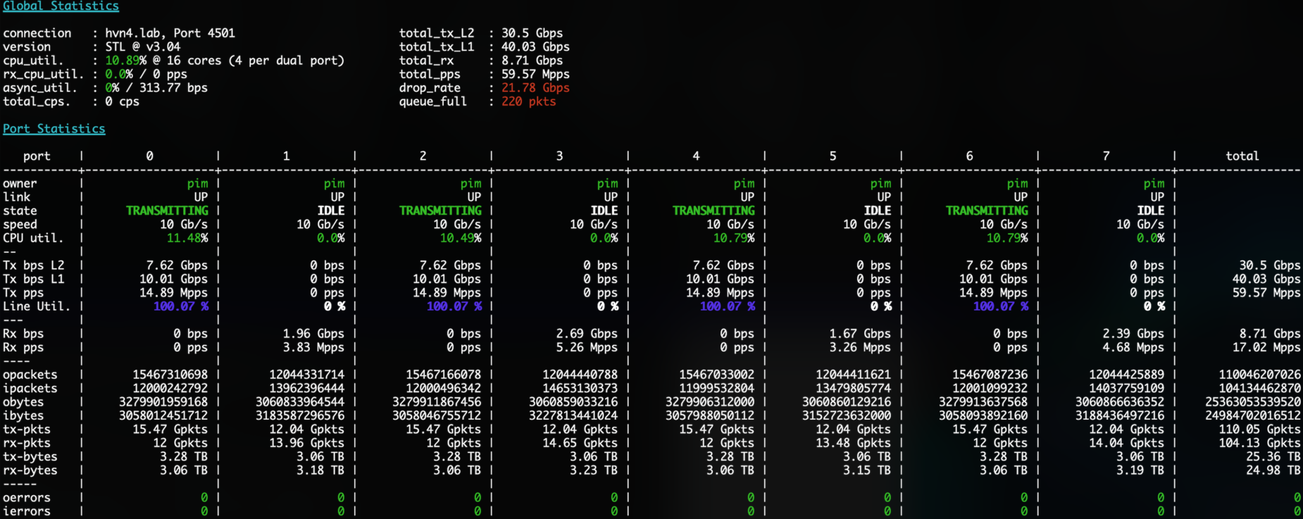 T-Rex Loadtest for v1