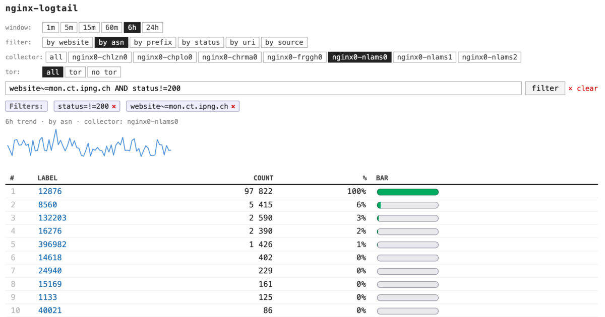 nginx-logtail web frontend
